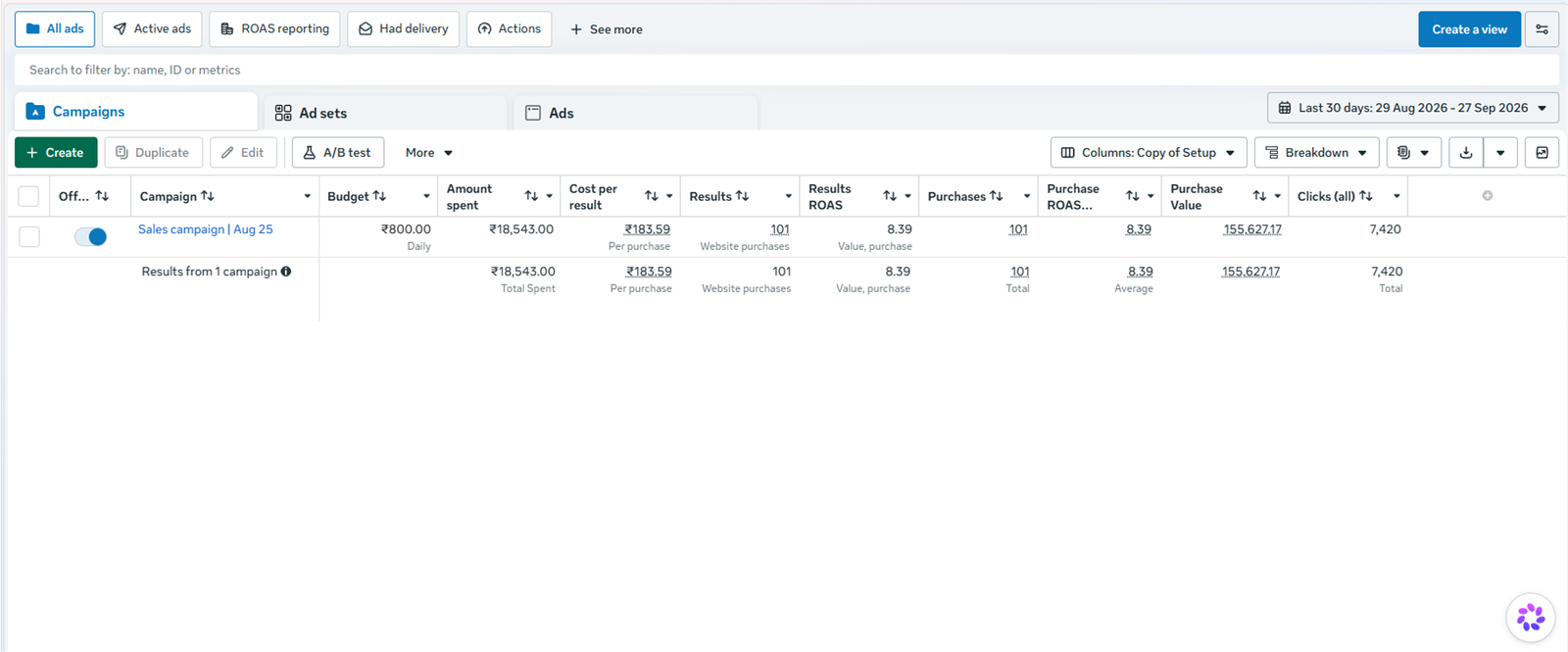 Meta Ads Revenue Dashboard - Rapid Store Scaling Metrics